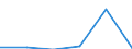 CN 29012400 /Exports /Unit = Prices (Euro/ton) /Partner: Switzerland /Reporter: Eur27 /29012400:Buta-1,3-diene and Isoprene