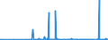 CN 29012400 /Exports /Unit = Prices (Euro/ton) /Partner: Switzerland /Reporter: Eur27_2020 /29012400:Buta-1,3-diene and Isoprene