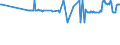 CN 29012400 /Exports /Unit = Prices (Euro/ton) /Partner: Estonia /Reporter: Eur27_2020 /29012400:Buta-1,3-diene and Isoprene