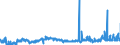 CN 29012900 /Exports /Unit = Prices (Euro/ton) /Partner: France /Reporter: Eur27_2020 /29012900:Hydrocarbons, Acyclic, Unsaturated (Excl. Ethylene, Propene 'propylene', Butene 'butylene' and Isomers Thereof and Buta-1.3-diene and Isoprene)