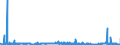 CN 29012900 /Exports /Unit = Prices (Euro/ton) /Partner: Italy /Reporter: Eur27_2020 /29012900:Hydrocarbons, Acyclic, Unsaturated (Excl. Ethylene, Propene 'propylene', Butene 'butylene' and Isomers Thereof and Buta-1.3-diene and Isoprene)