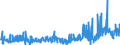 CN 29012900 /Exports /Unit = Prices (Euro/ton) /Partner: United Kingdom /Reporter: Eur27_2020 /29012900:Hydrocarbons, Acyclic, Unsaturated (Excl. Ethylene, Propene 'propylene', Butene 'butylene' and Isomers Thereof and Buta-1.3-diene and Isoprene)