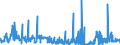 CN 29012900 /Exports /Unit = Prices (Euro/ton) /Partner: Denmark /Reporter: Eur27_2020 /29012900:Hydrocarbons, Acyclic, Unsaturated (Excl. Ethylene, Propene `propylene`, Butene `butylene` and Isomers Thereof and Buta-1,3-diene and Isoprene)