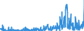 CN 29012900 /Exports /Unit = Prices (Euro/ton) /Partner: Greece /Reporter: Eur27_2020 /29012900:Hydrocarbons, Acyclic, Unsaturated (Excl. Ethylene, Propene 'propylene', Butene 'butylene' and Isomers Thereof and Buta-1.3-diene and Isoprene)