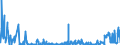 CN 29012900 /Exports /Unit = Prices (Euro/ton) /Partner: Portugal /Reporter: Eur27_2020 /29012900:Hydrocarbons, Acyclic, Unsaturated (Excl. Ethylene, Propene 'propylene', Butene 'butylene' and Isomers Thereof and Buta-1.3-diene and Isoprene)