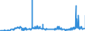 CN 29012900 /Exports /Unit = Prices (Euro/ton) /Partner: Spain /Reporter: Eur27_2020 /29012900:Hydrocarbons, Acyclic, Unsaturated (Excl. Ethylene, Propene 'propylene', Butene 'butylene' and Isomers Thereof and Buta-1.3-diene and Isoprene)
