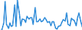 CN 29012900 /Exports /Unit = Prices (Euro/ton) /Partner: United Kingdom(Excluding Northern Ireland) /Reporter: Eur27_2020 /29012900:Hydrocarbons, Acyclic, Unsaturated (Excl. Ethylene, Propene `propylene`, Butene `butylene` and Isomers Thereof and Buta-1,3-diene and Isoprene)