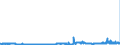 CN 29012900 /Exports /Unit = Prices (Euro/ton) /Partner: Belgium /Reporter: Eur27_2020 /29012900:Hydrocarbons, Acyclic, Unsaturated (Excl. Ethylene, Propene 'propylene', Butene 'butylene' and Isomers Thereof and Buta-1.3-diene and Isoprene)