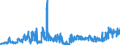 CN 29012900 /Exports /Unit = Prices (Euro/ton) /Partner: Luxembourg /Reporter: Eur27_2020 /29012900:Hydrocarbons, Acyclic, Unsaturated (Excl. Ethylene, Propene 'propylene', Butene 'butylene' and Isomers Thereof and Buta-1.3-diene and Isoprene)