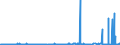 CN 29012900 /Exports /Unit = Prices (Euro/ton) /Partner: Iceland /Reporter: Eur27_2020 /29012900:Hydrocarbons, Acyclic, Unsaturated (Excl. Ethylene, Propene 'propylene', Butene 'butylene' and Isomers Thereof and Buta-1.3-diene and Isoprene)