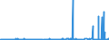 CN 29012900 /Exports /Unit = Prices (Euro/ton) /Partner: Iceland /Reporter: Eur27_2020 /29012900:Hydrocarbons, Acyclic, Unsaturated (Excl. Ethylene, Propene `propylene`, Butene `butylene` and Isomers Thereof and Buta-1,3-diene and Isoprene)