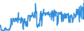 CN 29012900 /Exports /Unit = Prices (Euro/ton) /Partner: Norway /Reporter: Eur27_2020 /29012900:Hydrocarbons, Acyclic, Unsaturated (Excl. Ethylene, Propene `propylene`, Butene `butylene` and Isomers Thereof and Buta-1,3-diene and Isoprene)