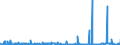 CN 29012900 /Exports /Unit = Prices (Euro/ton) /Partner: Finland /Reporter: Eur27_2020 /29012900:Hydrocarbons, Acyclic, Unsaturated (Excl. Ethylene, Propene 'propylene', Butene 'butylene' and Isomers Thereof and Buta-1.3-diene and Isoprene)