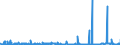 CN 29012900 /Exports /Unit = Prices (Euro/ton) /Partner: Finland /Reporter: Eur27_2020 /29012900:Hydrocarbons, Acyclic, Unsaturated (Excl. Ethylene, Propene `propylene`, Butene `butylene` and Isomers Thereof and Buta-1,3-diene and Isoprene)