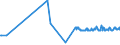 CN 29012900 /Exports /Unit = Prices (Euro/ton) /Partner: Liechtenstein /Reporter: Eur27_2020 /29012900:Hydrocarbons, Acyclic, Unsaturated (Excl. Ethylene, Propene `propylene`, Butene `butylene` and Isomers Thereof and Buta-1,3-diene and Isoprene)