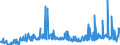 CN 29012900 /Exports /Unit = Prices (Euro/ton) /Partner: Switzerland /Reporter: Eur27_2020 /29012900:Hydrocarbons, Acyclic, Unsaturated (Excl. Ethylene, Propene `propylene`, Butene `butylene` and Isomers Thereof and Buta-1,3-diene and Isoprene)