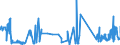 CN 29012900 /Exports /Unit = Prices (Euro/ton) /Partner: Faroe Isles /Reporter: Eur27_2020 /29012900:Hydrocarbons, Acyclic, Unsaturated (Excl. Ethylene, Propene 'propylene', Butene 'butylene' and Isomers Thereof and Buta-1.3-diene and Isoprene)