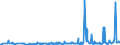 CN 29012900 /Exports /Unit = Prices (Euro/ton) /Partner: Andorra /Reporter: Eur27_2020 /29012900:Hydrocarbons, Acyclic, Unsaturated (Excl. Ethylene, Propene `propylene`, Butene `butylene` and Isomers Thereof and Buta-1,3-diene and Isoprene)