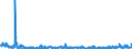 CN 29012900 /Exports /Unit = Prices (Euro/ton) /Partner: Gibraltar /Reporter: Eur27_2020 /29012900:Hydrocarbons, Acyclic, Unsaturated (Excl. Ethylene, Propene 'propylene', Butene 'butylene' and Isomers Thereof and Buta-1.3-diene and Isoprene)