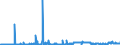 CN 29012900 /Exports /Unit = Prices (Euro/ton) /Partner: Malta /Reporter: Eur27_2020 /29012900:Hydrocarbons, Acyclic, Unsaturated (Excl. Ethylene, Propene 'propylene', Butene 'butylene' and Isomers Thereof and Buta-1.3-diene and Isoprene)