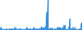 CN 29012900 /Exports /Unit = Prices (Euro/ton) /Partner: Turkey /Reporter: Eur27_2020 /29012900:Hydrocarbons, Acyclic, Unsaturated (Excl. Ethylene, Propene 'propylene', Butene 'butylene' and Isomers Thereof and Buta-1.3-diene and Isoprene)