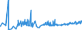 CN 29012900 /Exports /Unit = Prices (Euro/ton) /Partner: Estonia /Reporter: Eur27_2020 /29012900:Hydrocarbons, Acyclic, Unsaturated (Excl. Ethylene, Propene 'propylene', Butene 'butylene' and Isomers Thereof and Buta-1.3-diene and Isoprene)