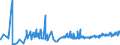 CN 29012900 /Exports /Unit = Prices (Euro/ton) /Partner: Estonia /Reporter: Eur27_2020 /29012900:Hydrocarbons, Acyclic, Unsaturated (Excl. Ethylene, Propene `propylene`, Butene `butylene` and Isomers Thereof and Buta-1,3-diene and Isoprene)