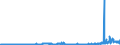CN 29012900 /Exports /Unit = Prices (Euro/ton) /Partner: Latvia /Reporter: Eur27_2020 /29012900:Hydrocarbons, Acyclic, Unsaturated (Excl. Ethylene, Propene 'propylene', Butene 'butylene' and Isomers Thereof and Buta-1.3-diene and Isoprene)