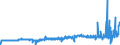 CN 29012900 /Exports /Unit = Prices (Euro/ton) /Partner: Lithuania /Reporter: Eur27_2020 /29012900:Hydrocarbons, Acyclic, Unsaturated (Excl. Ethylene, Propene 'propylene', Butene 'butylene' and Isomers Thereof and Buta-1.3-diene and Isoprene)