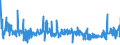 CN 29012900 /Exports /Unit = Prices (Euro/ton) /Partner: Poland /Reporter: Eur27_2020 /29012900:Hydrocarbons, Acyclic, Unsaturated (Excl. Ethylene, Propene `propylene`, Butene `butylene` and Isomers Thereof and Buta-1,3-diene and Isoprene)