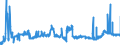 CN 29012900 /Exports /Unit = Prices (Euro/ton) /Partner: Czech Rep. /Reporter: Eur27_2020 /29012900:Hydrocarbons, Acyclic, Unsaturated (Excl. Ethylene, Propene `propylene`, Butene `butylene` and Isomers Thereof and Buta-1,3-diene and Isoprene)