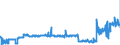 CN 29012900 /Exports /Unit = Prices (Euro/ton) /Partner: Slovakia /Reporter: Eur27_2020 /29012900:Hydrocarbons, Acyclic, Unsaturated (Excl. Ethylene, Propene 'propylene', Butene 'butylene' and Isomers Thereof and Buta-1.3-diene and Isoprene)