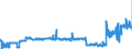 CN 29012900 /Exports /Unit = Prices (Euro/ton) /Partner: Slovakia /Reporter: Eur27_2020 /29012900:Hydrocarbons, Acyclic, Unsaturated (Excl. Ethylene, Propene `propylene`, Butene `butylene` and Isomers Thereof and Buta-1,3-diene and Isoprene)