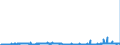 CN 29012900 /Exports /Unit = Prices (Euro/ton) /Partner: Hungary /Reporter: Eur27_2020 /29012900:Hydrocarbons, Acyclic, Unsaturated (Excl. Ethylene, Propene 'propylene', Butene 'butylene' and Isomers Thereof and Buta-1.3-diene and Isoprene)