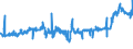 CN 29012900 /Exports /Unit = Prices (Euro/ton) /Partner: Bulgaria /Reporter: Eur27_2020 /29012900:Hydrocarbons, Acyclic, Unsaturated (Excl. Ethylene, Propene 'propylene', Butene 'butylene' and Isomers Thereof and Buta-1.3-diene and Isoprene)