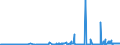 CN 29012900 /Exports /Unit = Prices (Euro/ton) /Partner: Ukraine /Reporter: Eur27_2020 /29012900:Hydrocarbons, Acyclic, Unsaturated (Excl. Ethylene, Propene 'propylene', Butene 'butylene' and Isomers Thereof and Buta-1.3-diene and Isoprene)