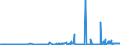 CN 29012900 /Exports /Unit = Prices (Euro/ton) /Partner: Ukraine /Reporter: Eur27_2020 /29012900:Hydrocarbons, Acyclic, Unsaturated (Excl. Ethylene, Propene `propylene`, Butene `butylene` and Isomers Thereof and Buta-1,3-diene and Isoprene)