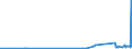CN 29012900 /Exports /Unit = Prices (Euro/ton) /Partner: Georgia /Reporter: Eur27_2020 /29012900:Hydrocarbons, Acyclic, Unsaturated (Excl. Ethylene, Propene 'propylene', Butene 'butylene' and Isomers Thereof and Buta-1.3-diene and Isoprene)