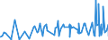 CN 29012900 /Exports /Unit = Prices (Euro/ton) /Partner: Armenia /Reporter: Eur27_2020 /29012900:Hydrocarbons, Acyclic, Unsaturated (Excl. Ethylene, Propene 'propylene', Butene 'butylene' and Isomers Thereof and Buta-1.3-diene and Isoprene)