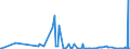 CN 29012900 /Exports /Unit = Prices (Euro/ton) /Partner: Azerbaijan /Reporter: Eur27_2020 /29012900:Hydrocarbons, Acyclic, Unsaturated (Excl. Ethylene, Propene 'propylene', Butene 'butylene' and Isomers Thereof and Buta-1.3-diene and Isoprene)