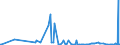 CN 29012900 /Exports /Unit = Prices (Euro/ton) /Partner: Azerbaijan /Reporter: Eur27_2020 /29012900:Hydrocarbons, Acyclic, Unsaturated (Excl. Ethylene, Propene `propylene`, Butene `butylene` and Isomers Thereof and Buta-1,3-diene and Isoprene)