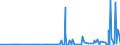 CN 29012900 /Exports /Unit = Prices (Euro/ton) /Partner: Kasakhstan /Reporter: Eur27_2020 /29012900:Hydrocarbons, Acyclic, Unsaturated (Excl. Ethylene, Propene `propylene`, Butene `butylene` and Isomers Thereof and Buta-1,3-diene and Isoprene)