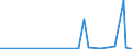 CN 29012900 /Exports /Unit = Prices (Euro/ton) /Partner: Uzbekistan /Reporter: Eur27_2020 /29012900:Hydrocarbons, Acyclic, Unsaturated (Excl. Ethylene, Propene 'propylene', Butene 'butylene' and Isomers Thereof and Buta-1.3-diene and Isoprene)