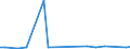 CN 29012900 /Exports /Unit = Prices (Euro/ton) /Partner: Kyrghistan /Reporter: Eur27_2020 /29012900:Hydrocarbons, Acyclic, Unsaturated (Excl. Ethylene, Propene 'propylene', Butene 'butylene' and Isomers Thereof and Buta-1.3-diene and Isoprene)