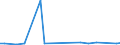 CN 29012900 /Exports /Unit = Prices (Euro/ton) /Partner: Kyrghistan /Reporter: Eur27_2020 /29012900:Hydrocarbons, Acyclic, Unsaturated (Excl. Ethylene, Propene `propylene`, Butene `butylene` and Isomers Thereof and Buta-1,3-diene and Isoprene)