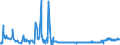 CN 29012900 /Exports /Unit = Prices (Euro/ton) /Partner: Slovenia /Reporter: Eur27_2020 /29012900:Hydrocarbons, Acyclic, Unsaturated (Excl. Ethylene, Propene 'propylene', Butene 'butylene' and Isomers Thereof and Buta-1.3-diene and Isoprene)