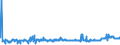 CN 29012900 /Exports /Unit = Prices (Euro/ton) /Partner: Croatia /Reporter: Eur27_2020 /29012900:Hydrocarbons, Acyclic, Unsaturated (Excl. Ethylene, Propene 'propylene', Butene 'butylene' and Isomers Thereof and Buta-1.3-diene and Isoprene)