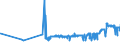 CN 29012900 /Exports /Unit = Prices (Euro/ton) /Partner: Bosnia-herz. /Reporter: Eur27_2020 /29012900:Hydrocarbons, Acyclic, Unsaturated (Excl. Ethylene, Propene 'propylene', Butene 'butylene' and Isomers Thereof and Buta-1.3-diene and Isoprene)
