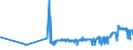 CN 29012900 /Exports /Unit = Prices (Euro/ton) /Partner: Bosnia-herz. /Reporter: Eur27_2020 /29012900:Hydrocarbons, Acyclic, Unsaturated (Excl. Ethylene, Propene `propylene`, Butene `butylene` and Isomers Thereof and Buta-1,3-diene and Isoprene)