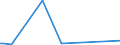 CN 29012900 /Exports /Unit = Prices (Euro/ton) /Partner: Kosovo /Reporter: Eur27_2020 /29012900:Hydrocarbons, Acyclic, Unsaturated (Excl. Ethylene, Propene 'propylene', Butene 'butylene' and Isomers Thereof and Buta-1.3-diene and Isoprene)